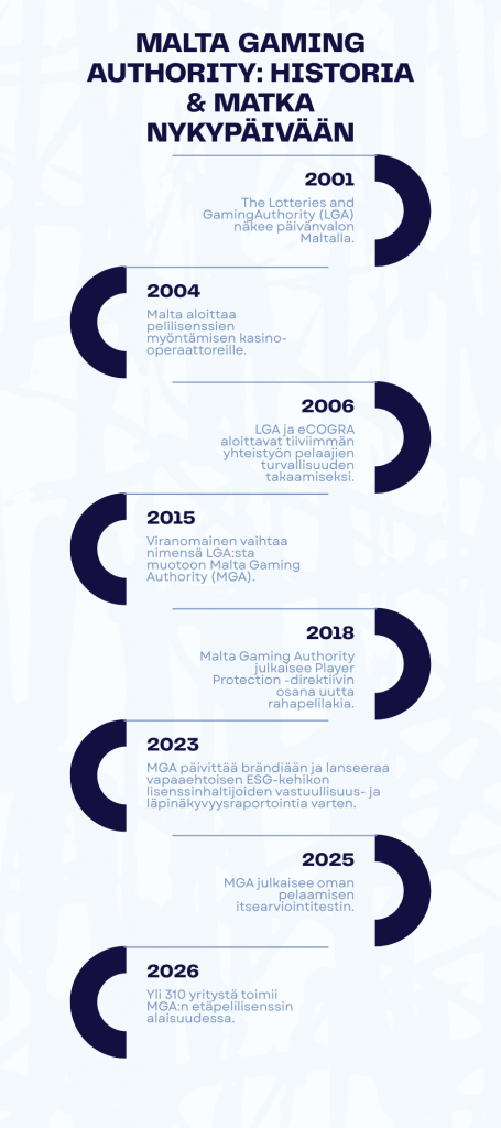 MGA:n tärkeät tapahtumat viimeisten 25 vuoden ajalta 